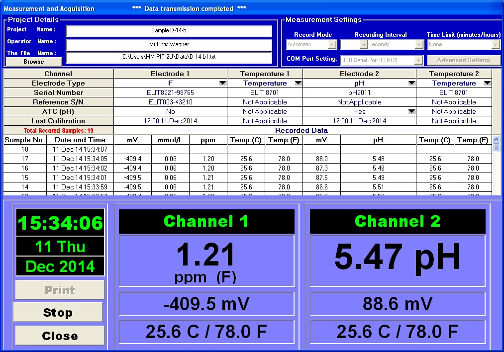 ELIT Monitor/Meter Systems